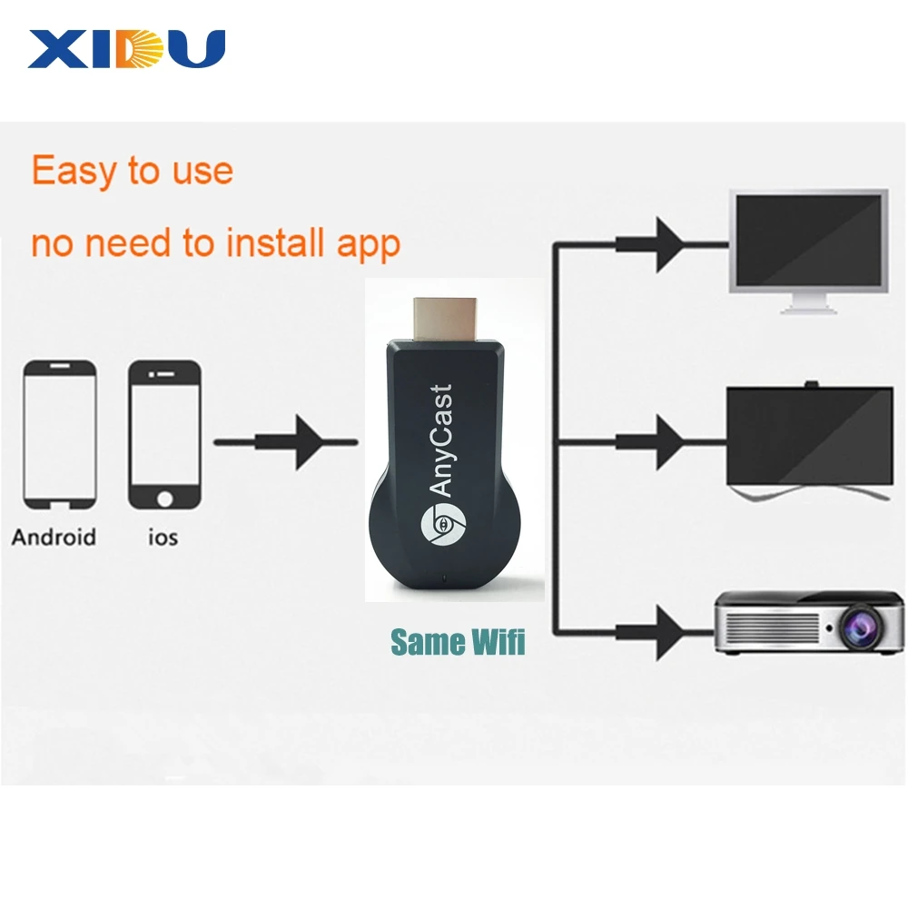 1080P Wireless WiFi Display TV Dongle Receiver HDMI-compatible TV Stick for DLNA for Miracast for AnyCast M2 Plus for Airplay