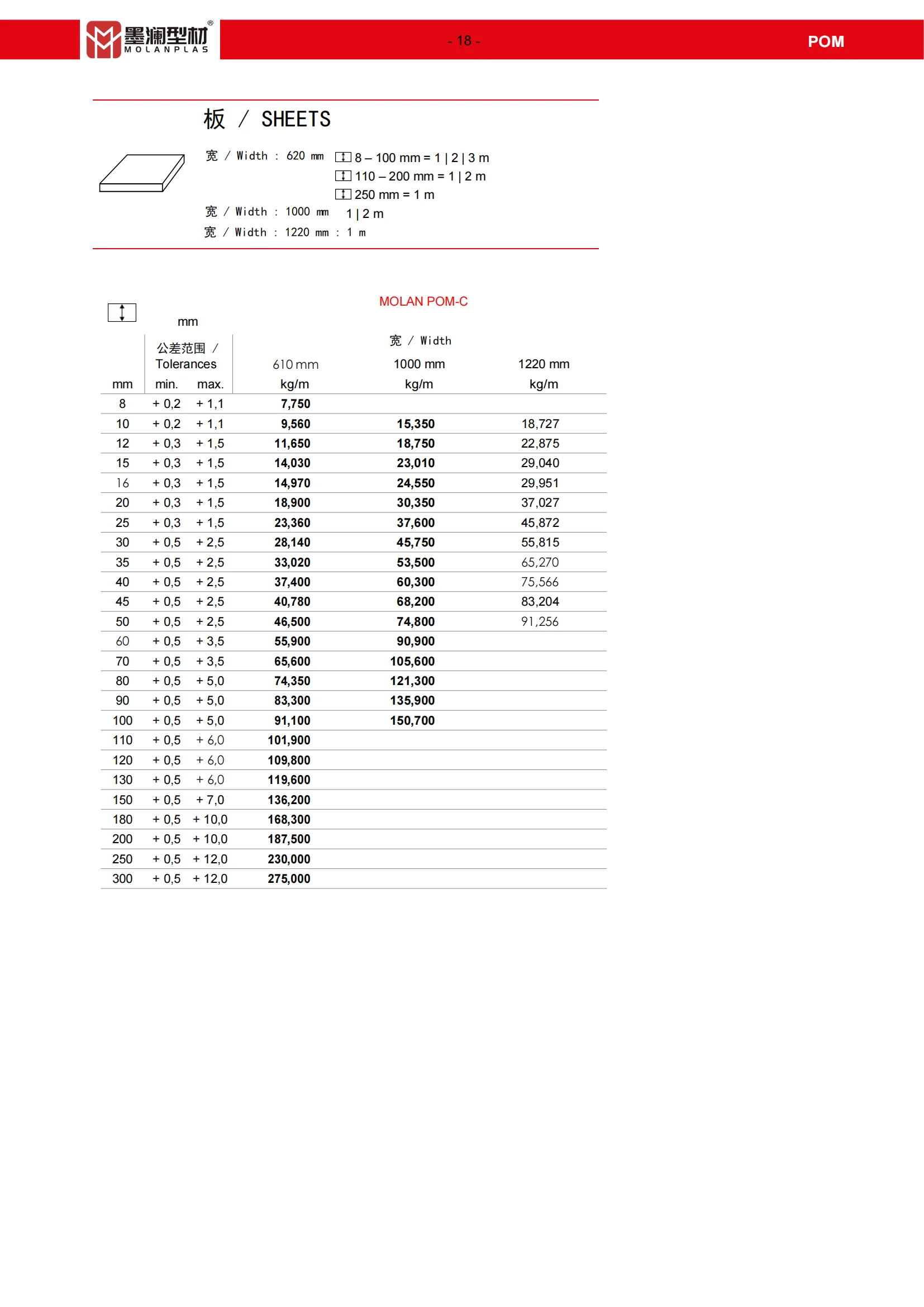 Molan POM sheet2.png