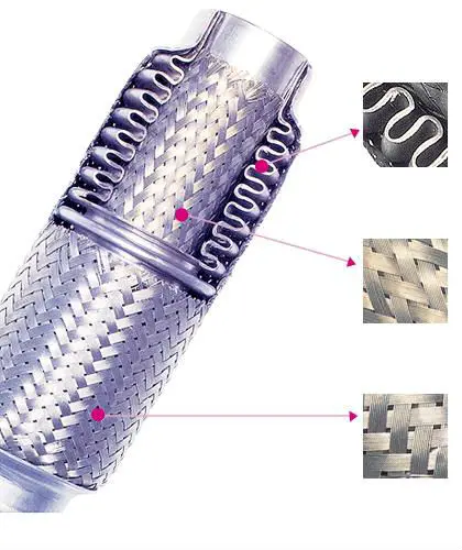 General Machinery Stainless Steel Exhaust Hose Auto Parts