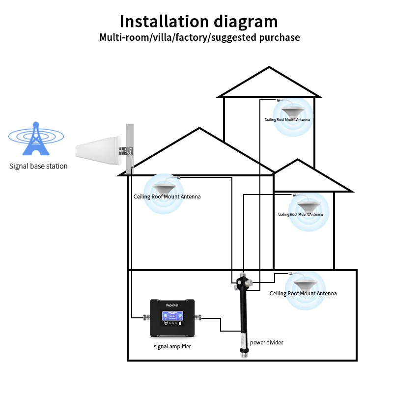 high quality source manufacture direct sales RF Power Splitter  2way 698-2700MHz Power Divider With N Connector
