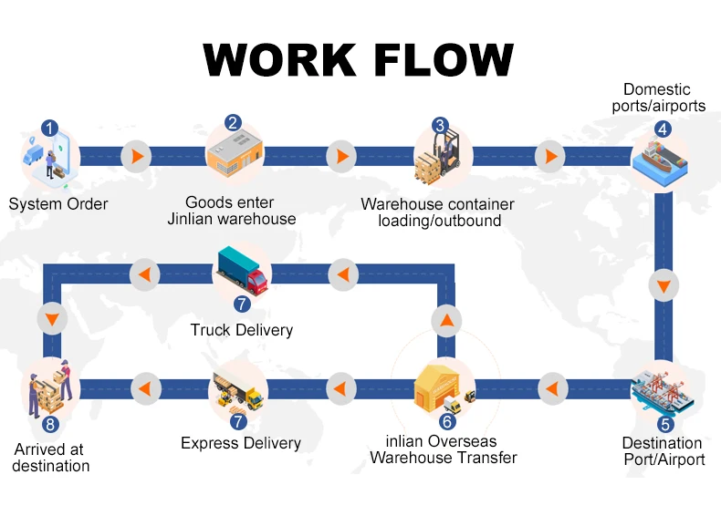 Shipping service Door to Door Freight Forwarder Air Cargo Shipping Service from China Air Shipment to Europe/USA/CA/Australia