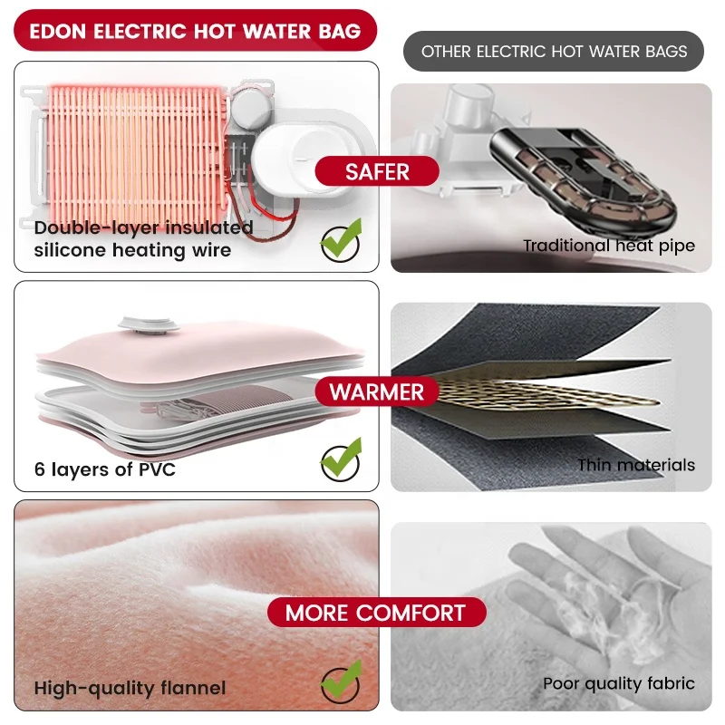EDON Extra Long Silicone Hot Water Bag Bottle Electric Charge Hot Water Bottle
