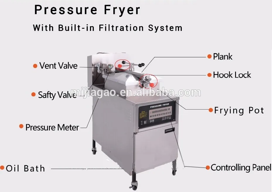 PFE-600C Shanghai Mijiagao аппарат для приготовления курицы низкая цена 24L электрическая