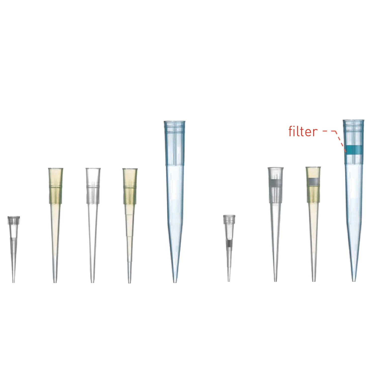 Gilson Pipette Tip