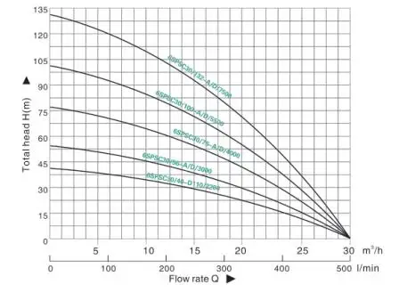 Hydro Pro 12hp Solar Powered Submersible Water Pump 1100w