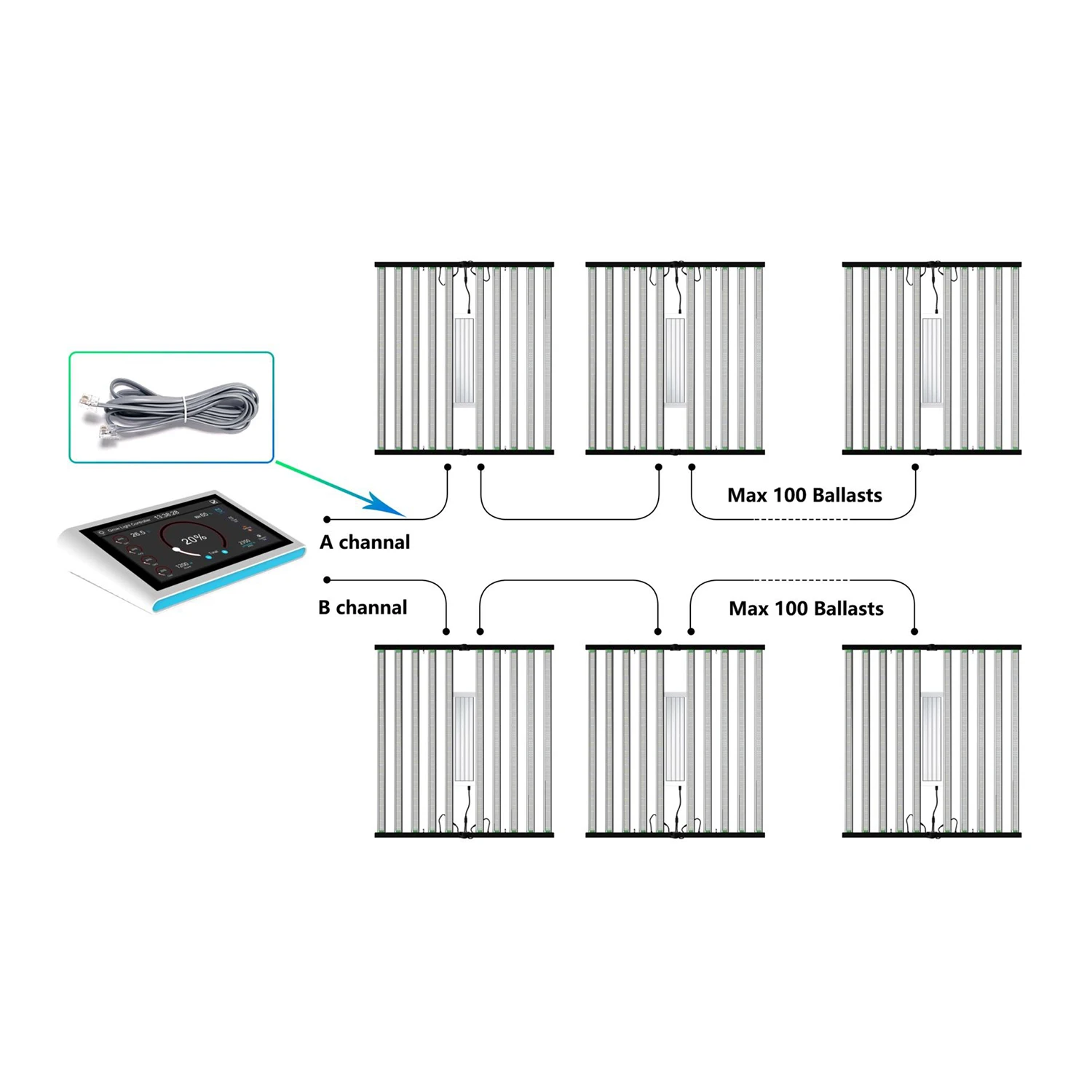 Best Quality Garden Supplier For Up Lights Board Light And Hydroponic PCB - 1200W Available Led Grow Light