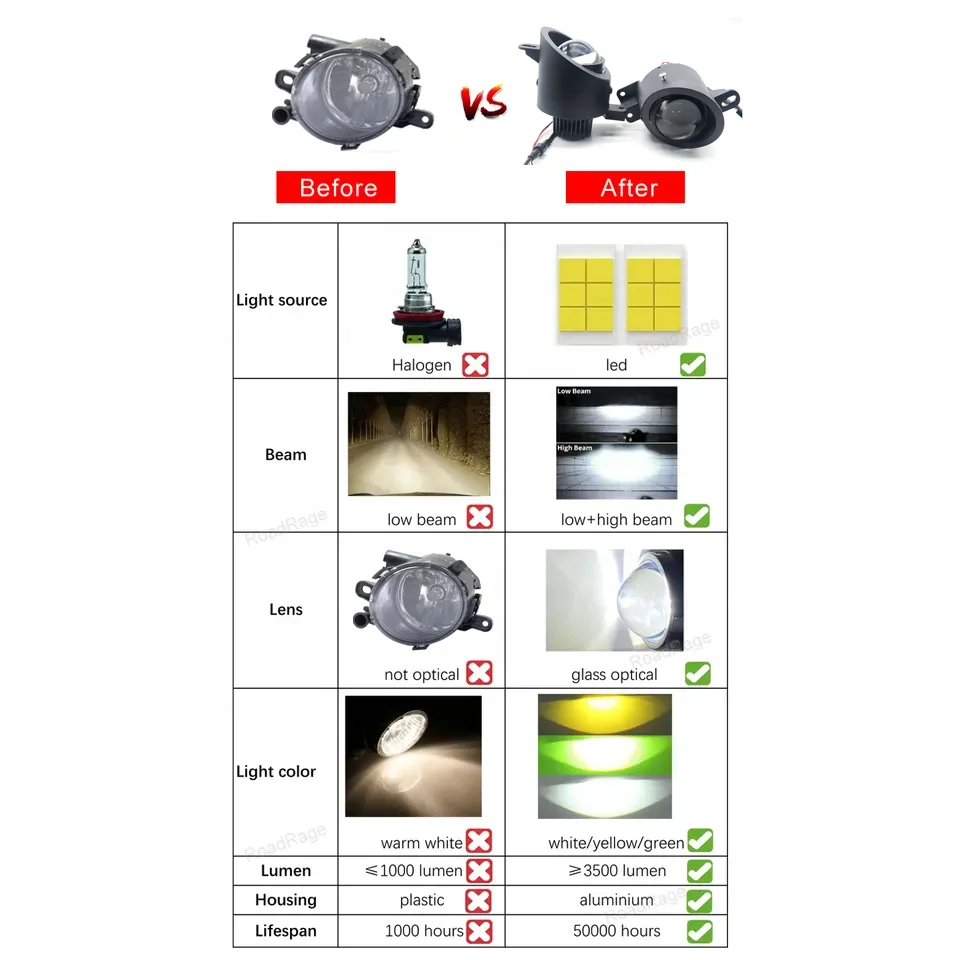 Bi Led Fog Light Projector Lens for Malibu Buick Regal Cadillac SRX Low high Laser beam Bifocal fog lamp Waterproof