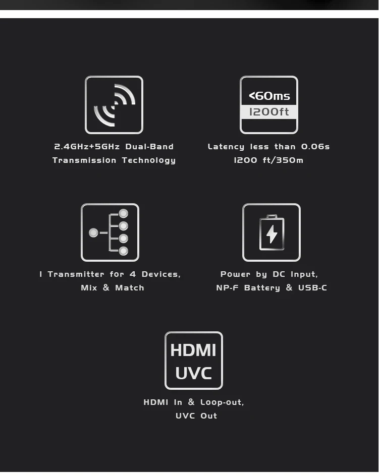 ACCSOON CineView HE 1080p 60fps 0.06s Latency portable Video Audio long range 1200ft Wireless Transmitter Receiver