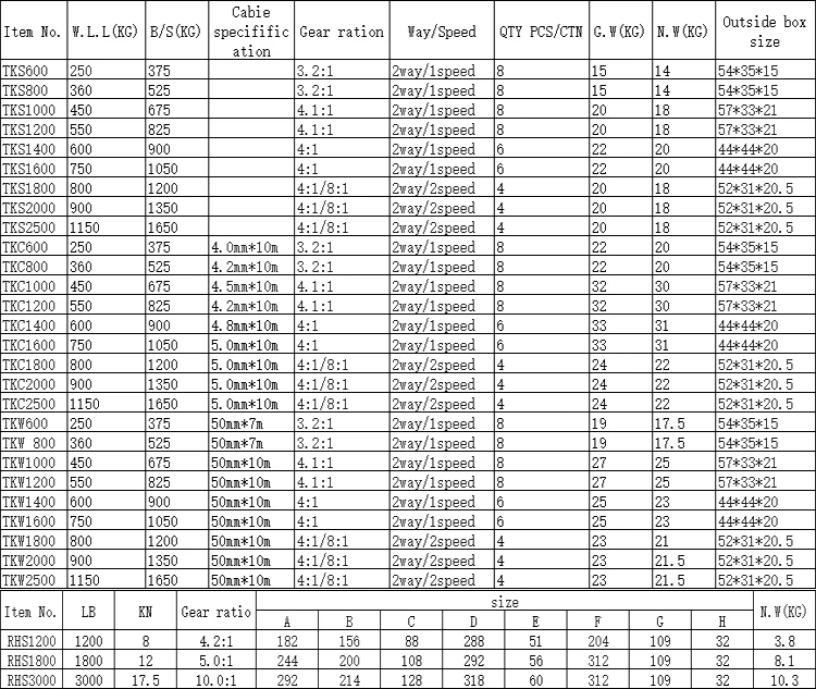 TIEKE Worm Gear Hand Winch Manual Wire Rope Traction Hoist