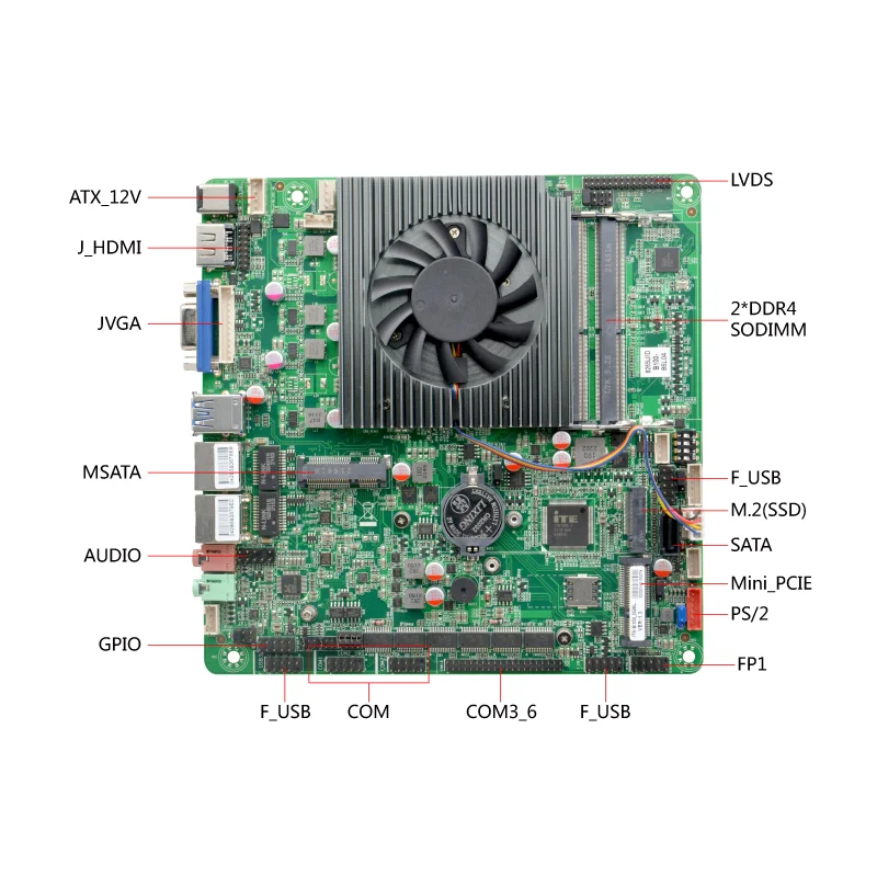Thin Mini Itx Motherboard ddr4 i5-10210U 2 RJ45 Watchdog Timer M.2 NVMe DC 12V 4K Display Motherboards
