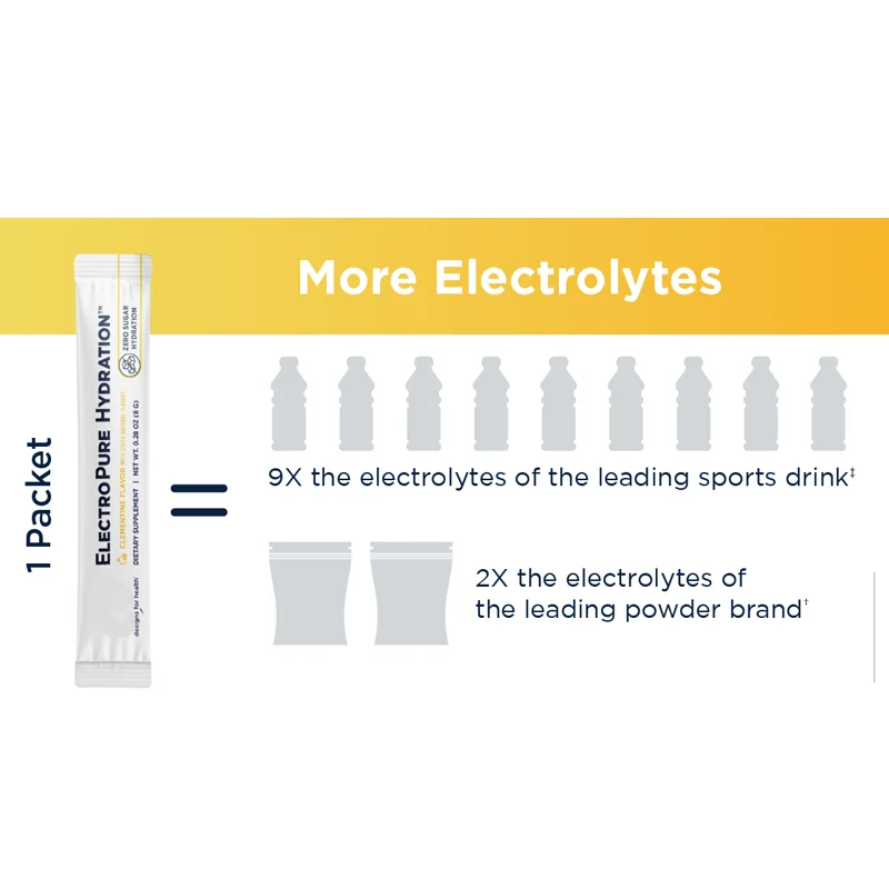 ODM&OEM Private Label Sugar Free nutrition Electrolytes Powder Rainbow Sherbet Recovery Drink Electrolyte Powder energy drink