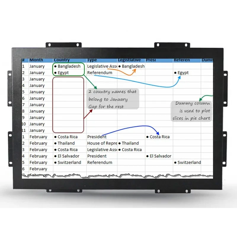 7/8/9.7/12.1/15/17/19/21.5/23.6 inch Open Frame LCD Monitor ATM VTM POS CAR Monitor