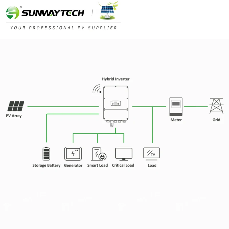 Sunway 3-9 6 кВт сплит-фаза Гибридный сетчатый инвертор 5