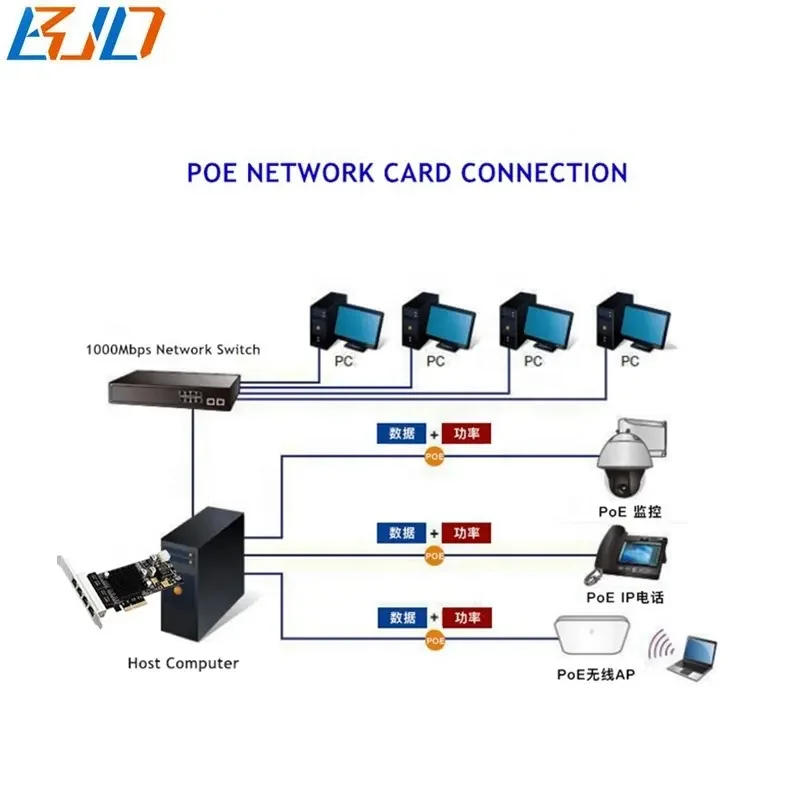 1000 Мбит/с 4 RJ45 четырехъядерный POE LAN порт к PCI Express PCI-E 4X гигабитный Ethernet Sever сетевой адаптер (Intel