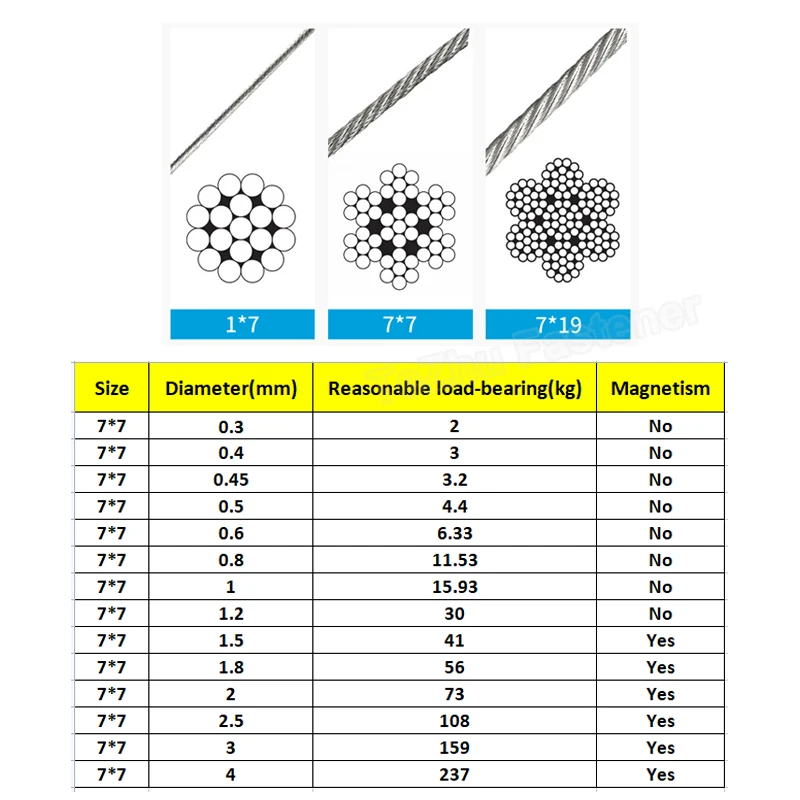 10 304 Stainless Steel Wire Rope Cable Extendable Clothesline Retractable Fishing Dia 0.3~4mm 7*7 Soft