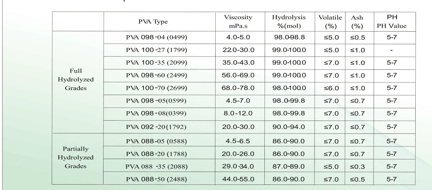 Polyvinyl Alcohol 2699 Supplier