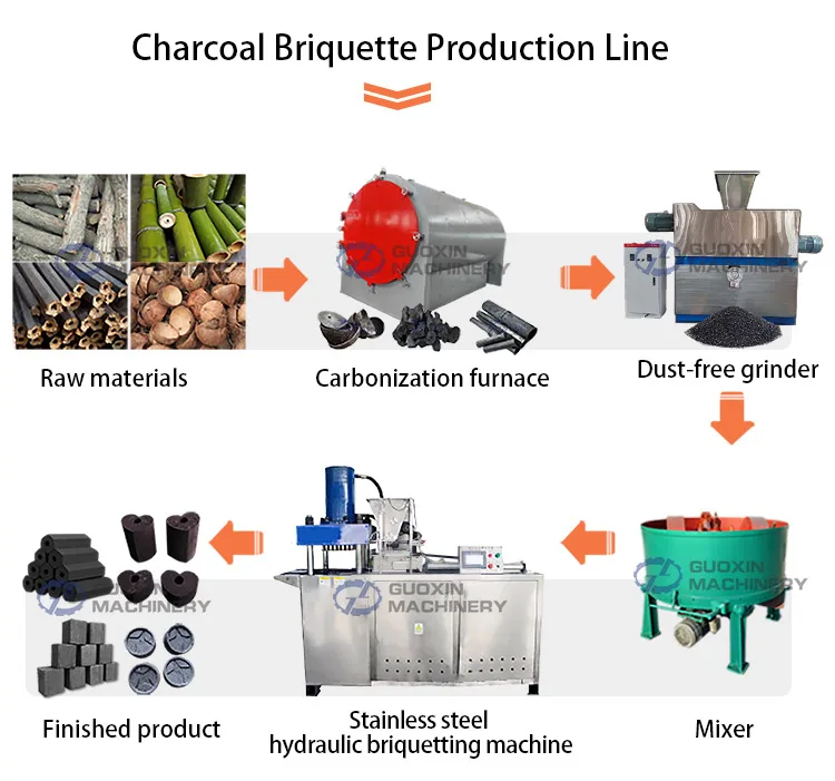 Hexagonal cube round shisha coal charcoal briquette equipment charcoal making machine coconut charcoal production line