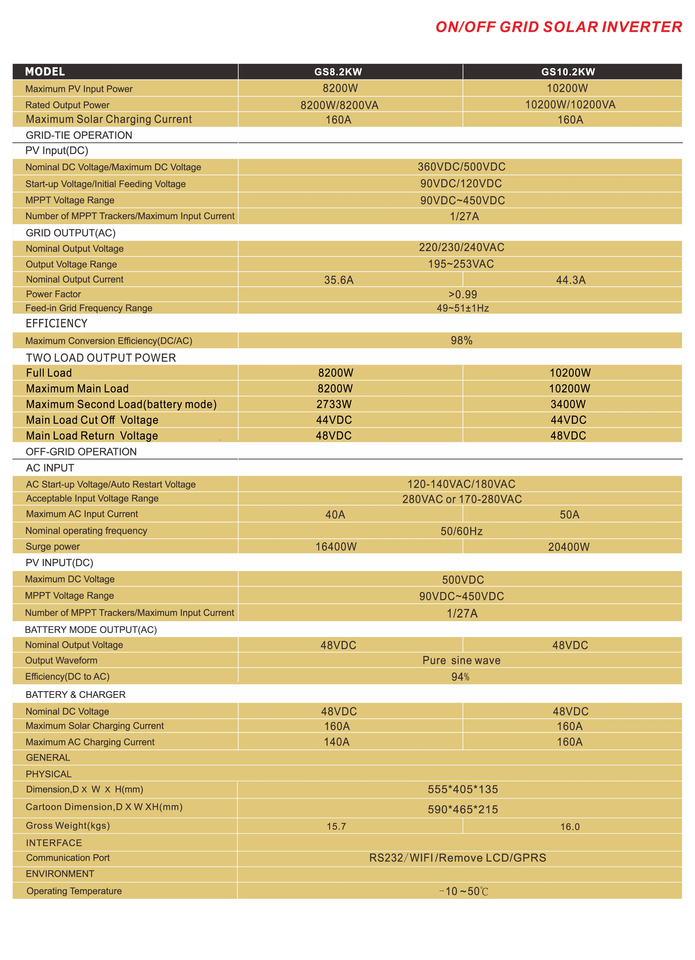 Inverter 3KW 5KW 8KW 10KW 12KW 15KW 16KW 110V 120V 220V 240V Split Phase Solar Inverter