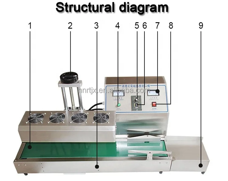 Semi Automatic Continuous Induction Sealing Machine Induction Heat Sealer  diameter 20-130mm