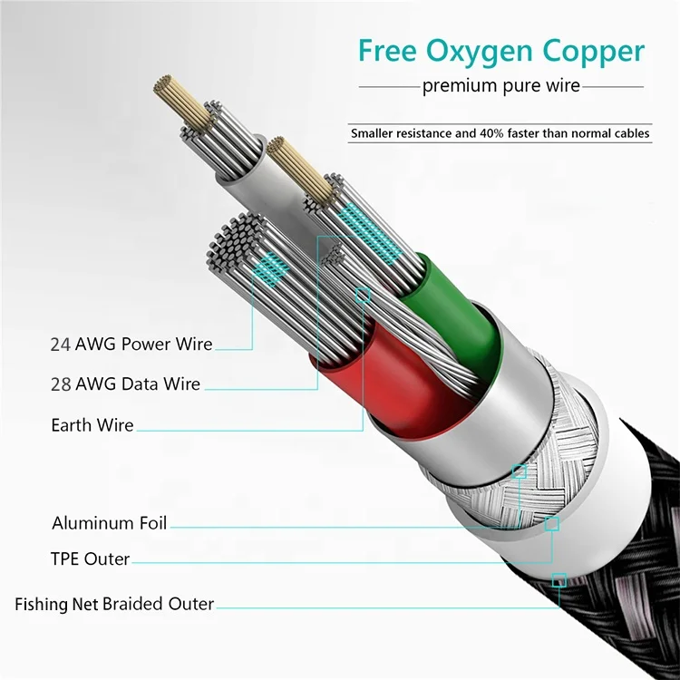 Nylon braided 1M mirco usb cable  support fast charging usb data cable For Universal Mobile Phone