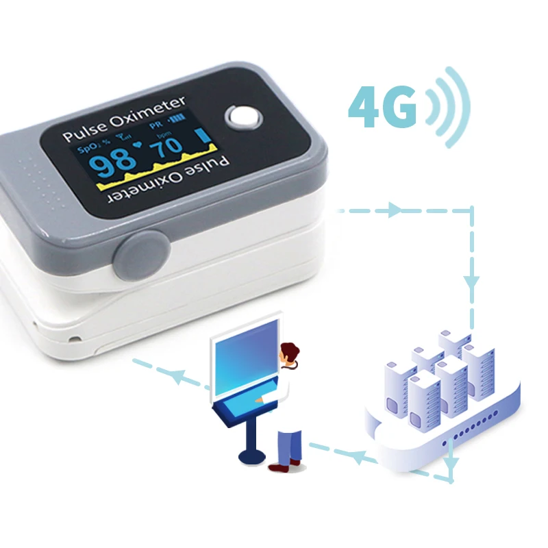 Telemedicine  4G remote finger pulse Oximeter