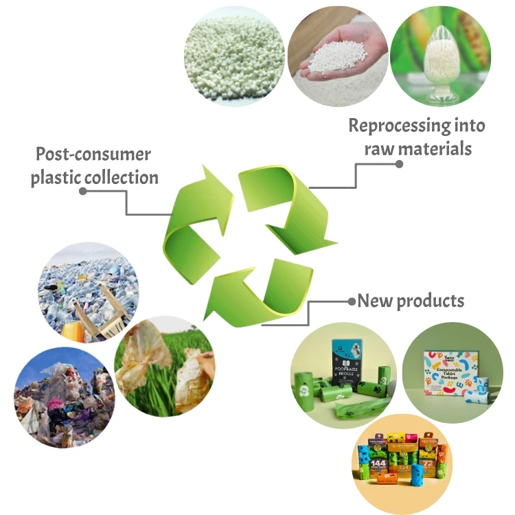 Custom logo greener walker poop bags for dog waste, 540 biodegradable shit bags from factory, wholesale good price