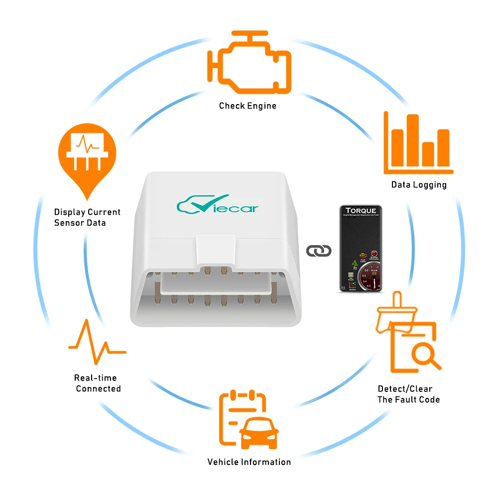 Viecar VC100 OBD2 ELM 327 Беспроводной двухрежимный Автомобильный сканер автомобильный диагностический инструмент для Android IOS Windows