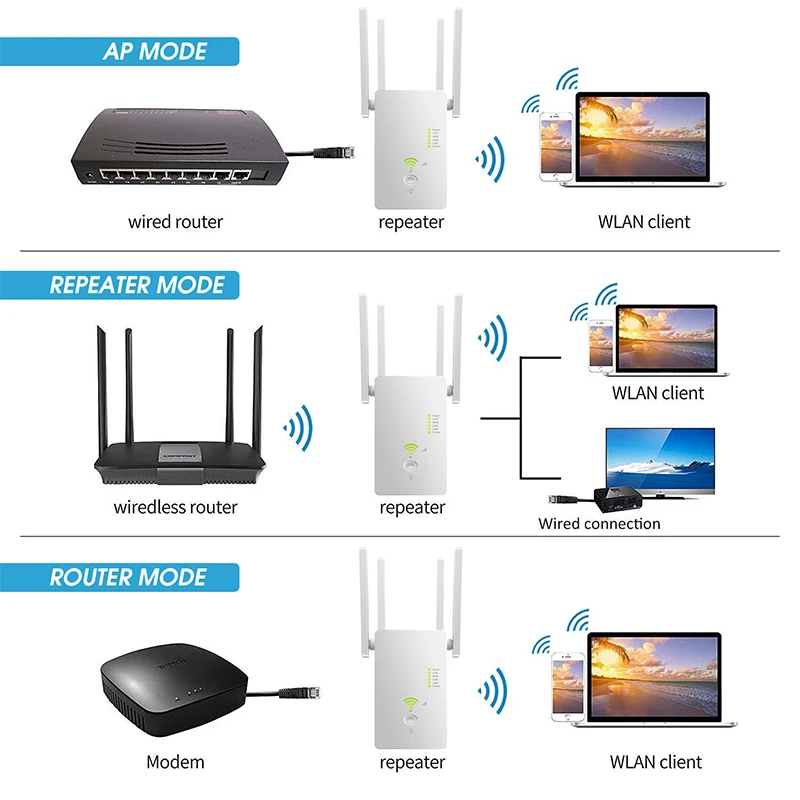 Усилитель сигнала Wi-Fi 802.11ac 1200 Мбит/с 2 4