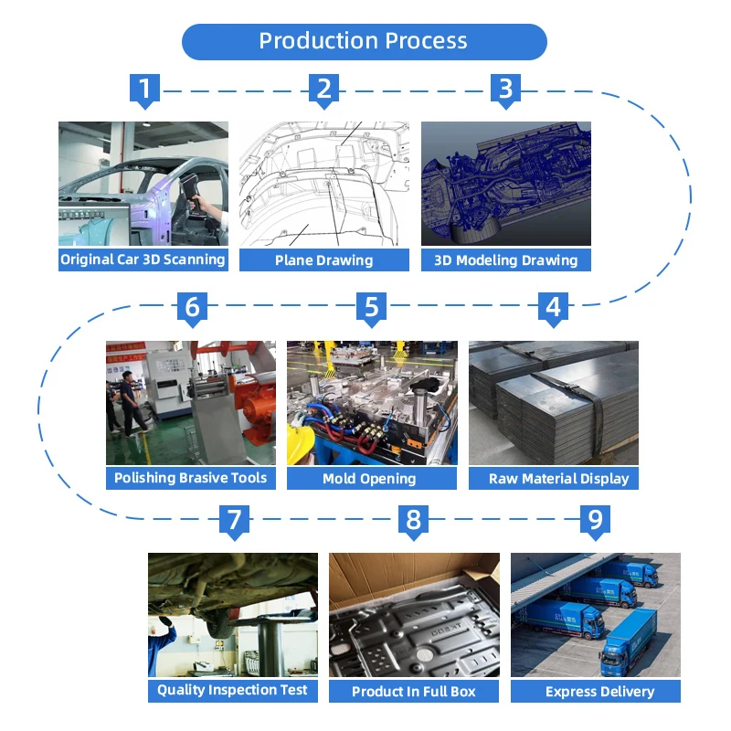 Xiaomi SU7 Skid Plate Accessories Parts 3D body kit chassis under Engine Motor Shield protection Guard skid plate Skid Plate