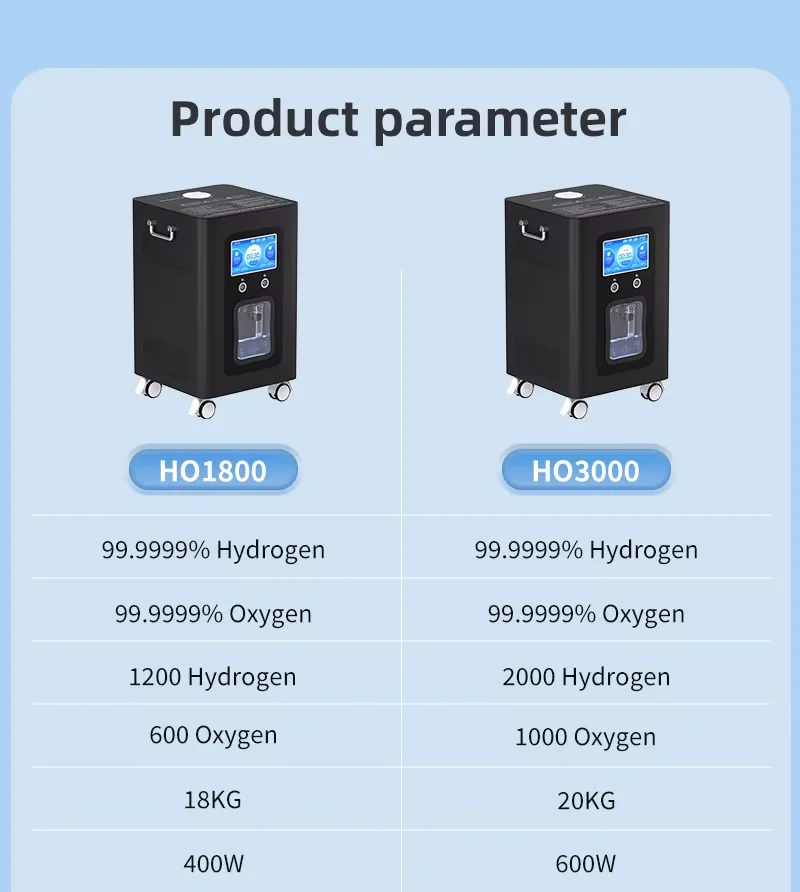 PEM коричневый газовый аппарат молекулярный портативный HHO дыхательный генератор водородной воды 900 мл водорода для ингаляции