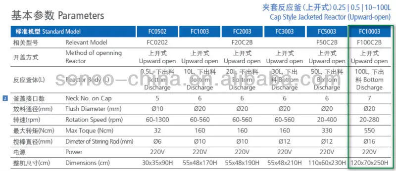 
100L Jacketed Glass Reactor Pilot Plant Reactor Manufacturer 