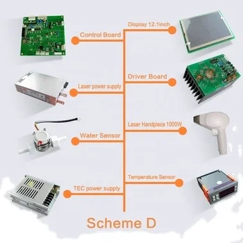 High Power Laser Diode 808nm  Spare Parts for 600W 900W 1200W Hair Removal Machine Assembling