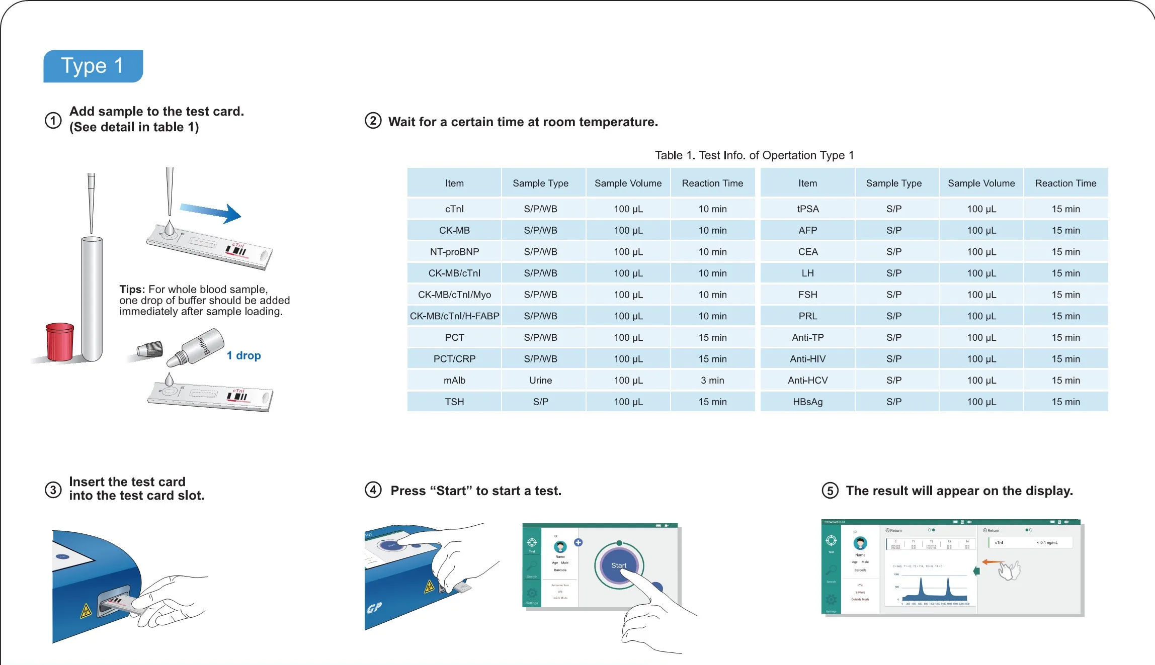 Иммунофлуоресцентная гормоновая машина Getein 1100 hba1c/ Ctni/Hba1c/Crp/D-dimer /Pct/Tsh/25-тест