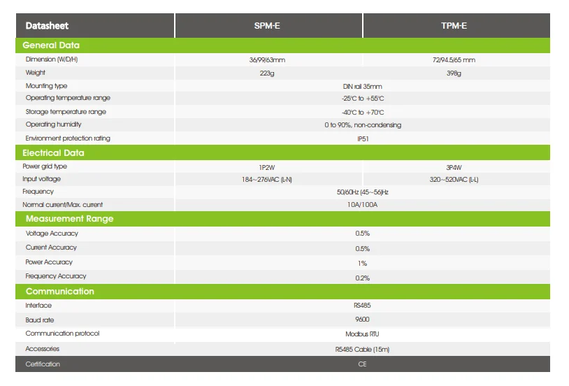 Wholesale Growatt  Accessories Smart Meter Solar Energy System Meter  Three Phase Meter Smart wifi Meter for Inverter