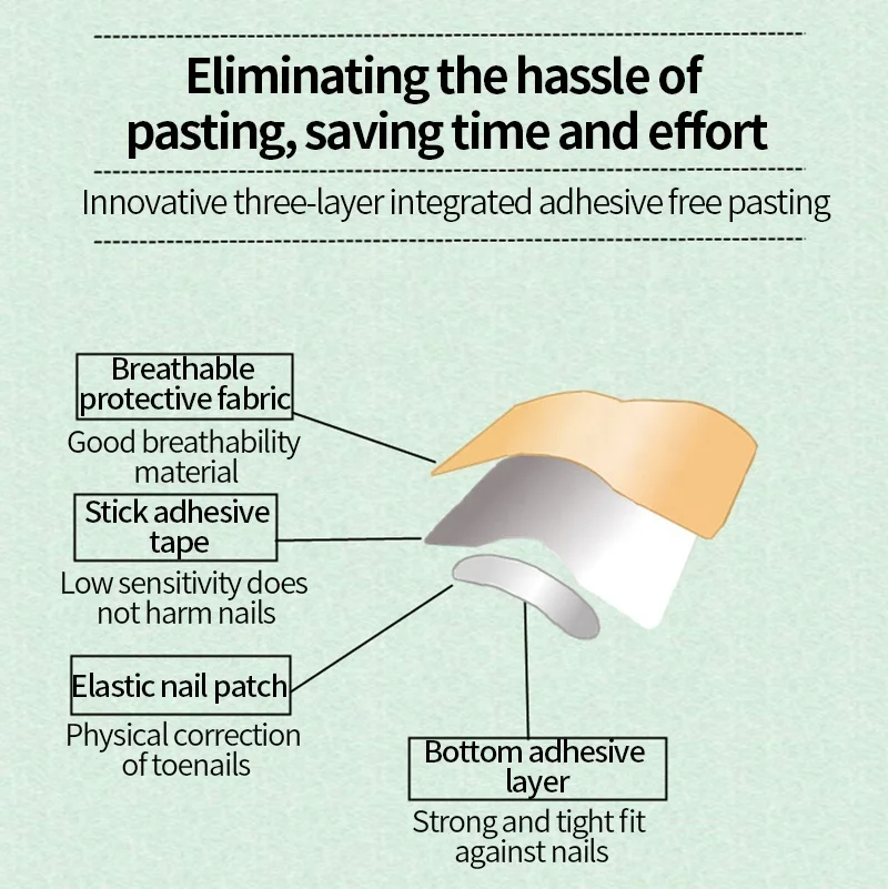 10 PiecesIngrown Foot Care Toenail Corrector Patch Nail Healing  High Elasticity Glue Free Corrector Treatment Tool