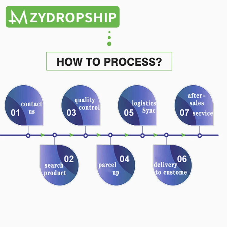 Pet Products 2022 Air Shipping Agent Cheap and Fast Freight Forwarder Service Fast DDP Air Shipping from China to Europe