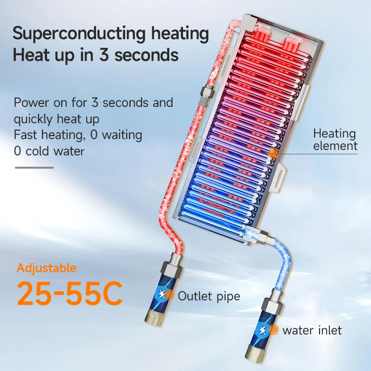 5KW 6KW 7KW 8.8kW Electric Instant Water Heaters Wall Mounted Instant Shower Hot Water Heater Kitchen Hot Water Tap Geyser