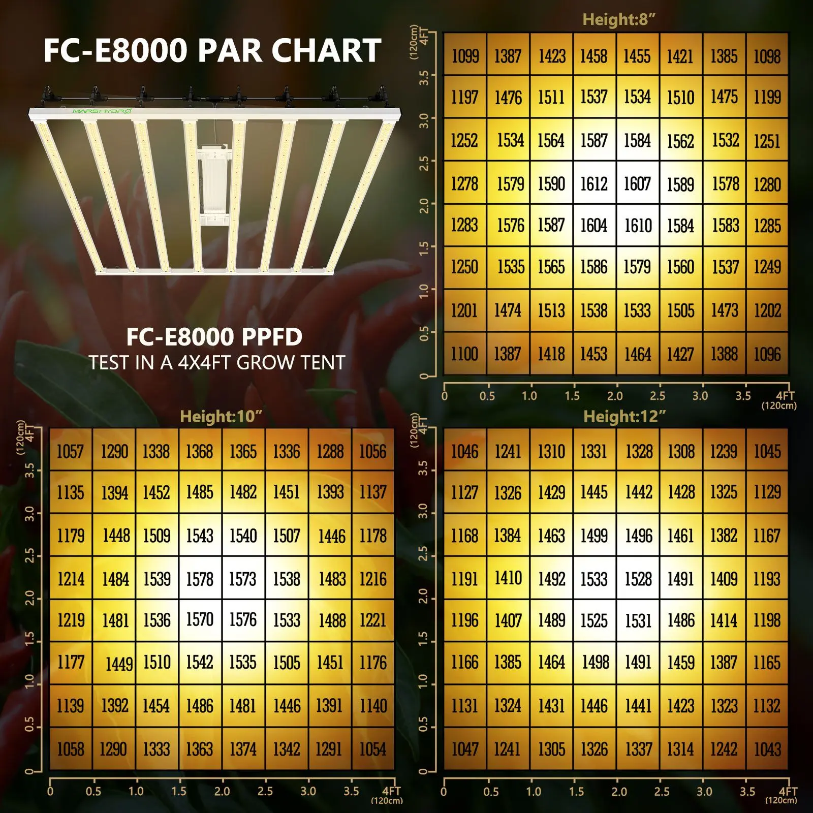 High Quality Cheap Wholesale  Mars Hydro FC-E8000 800W  Full Spectrum BridgeLux Diodes Led Grow Light