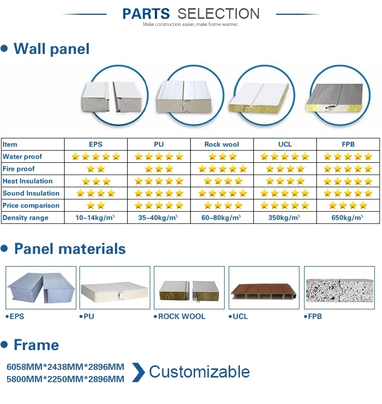 container store 40ft new container prefab houses 4 Bedroom Fast Food Container House