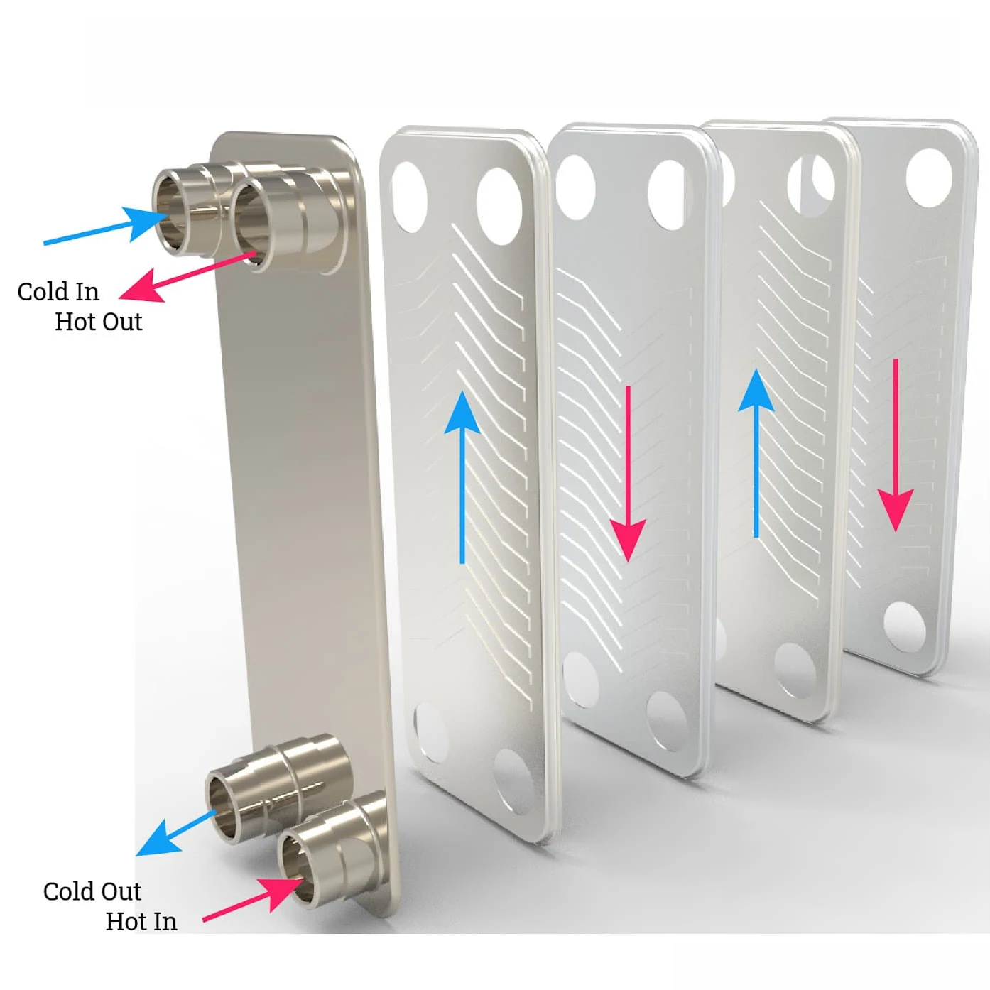 Oil to Water Brazed Plate Type Heat Exchanger for Cooling Mineral Oil in Computer Server Room