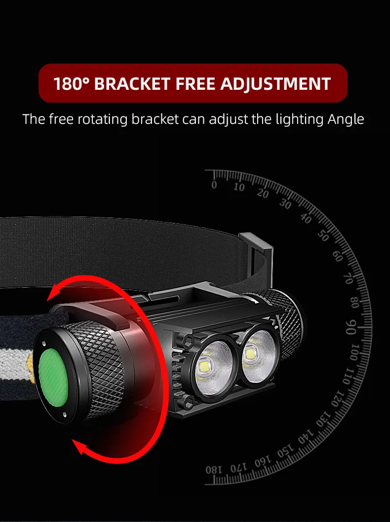 Wholesale Powerful USB-C Rechargeable LED Head Lamp Aluminum 18650 Lithium Head Torch Camping Running Fishing