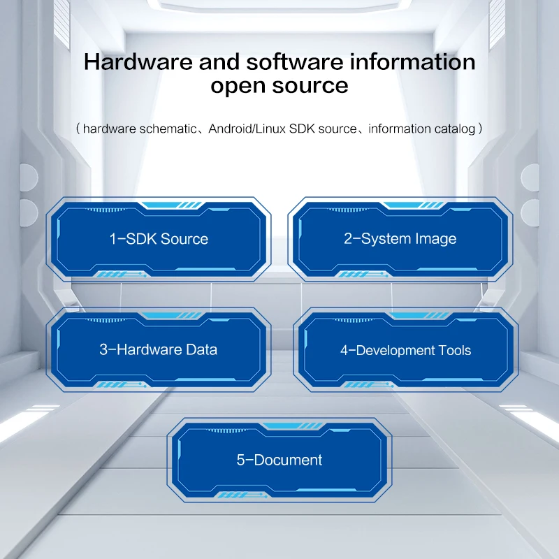 KICKPI K1 Developed Board Rockchip RK3568 Embedded ARM Android Linux Industrial Motherboard SBC Customized Services OEM ODM