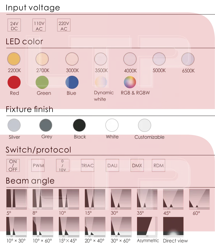 
RGB COLOR CHANGE DMX512 CONTROLLING FOR FACADE LANDSCAPE GARDEN GRASS IP66 IK08 FEMALE CONNECTOR PLUG SPOT LIGHT FLOOD LIGHT 