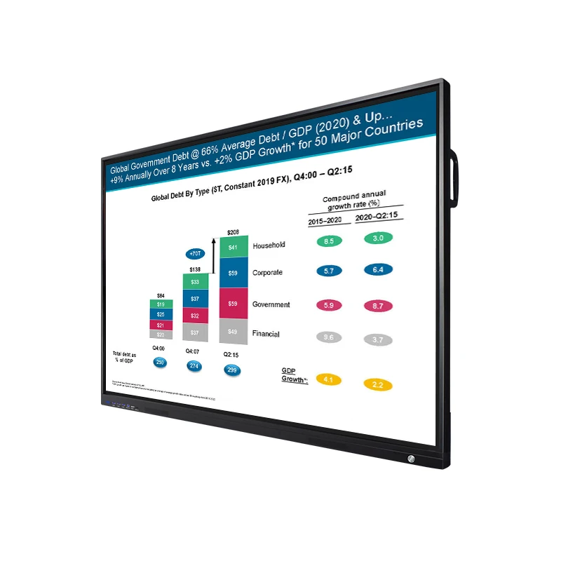 Astouch Best Seller 65 inch Interactive Flat Panel FHD 4K Smart Panel Touch Screen