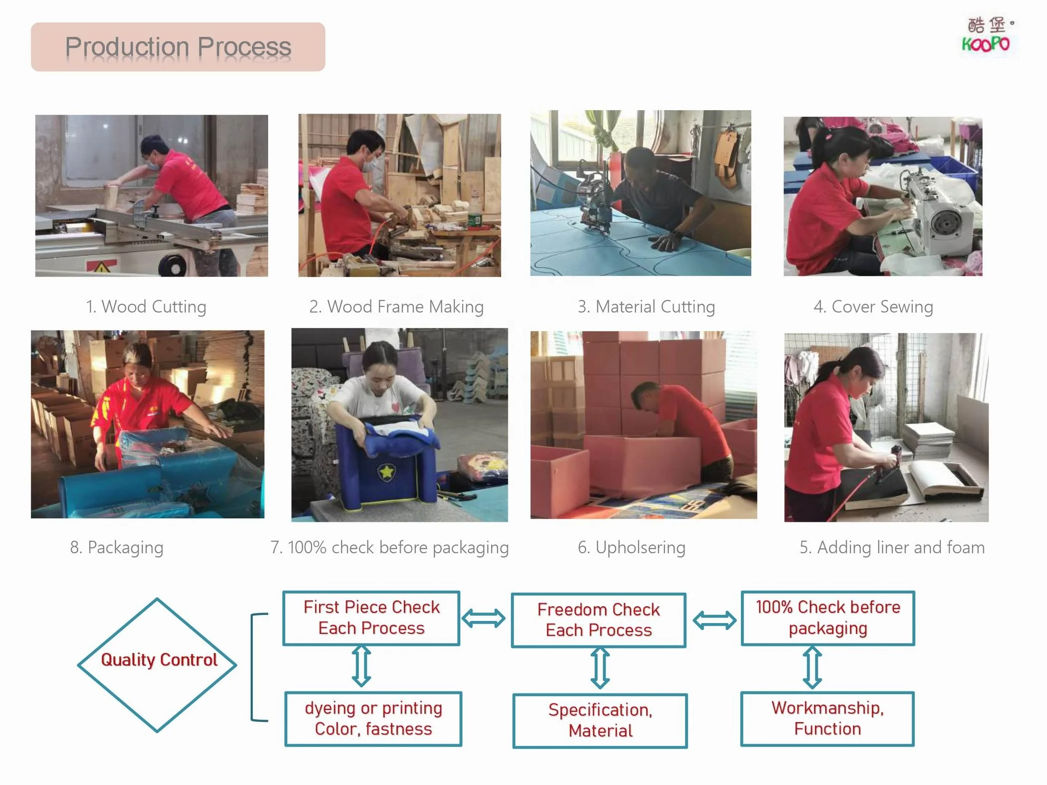 production process-koopo