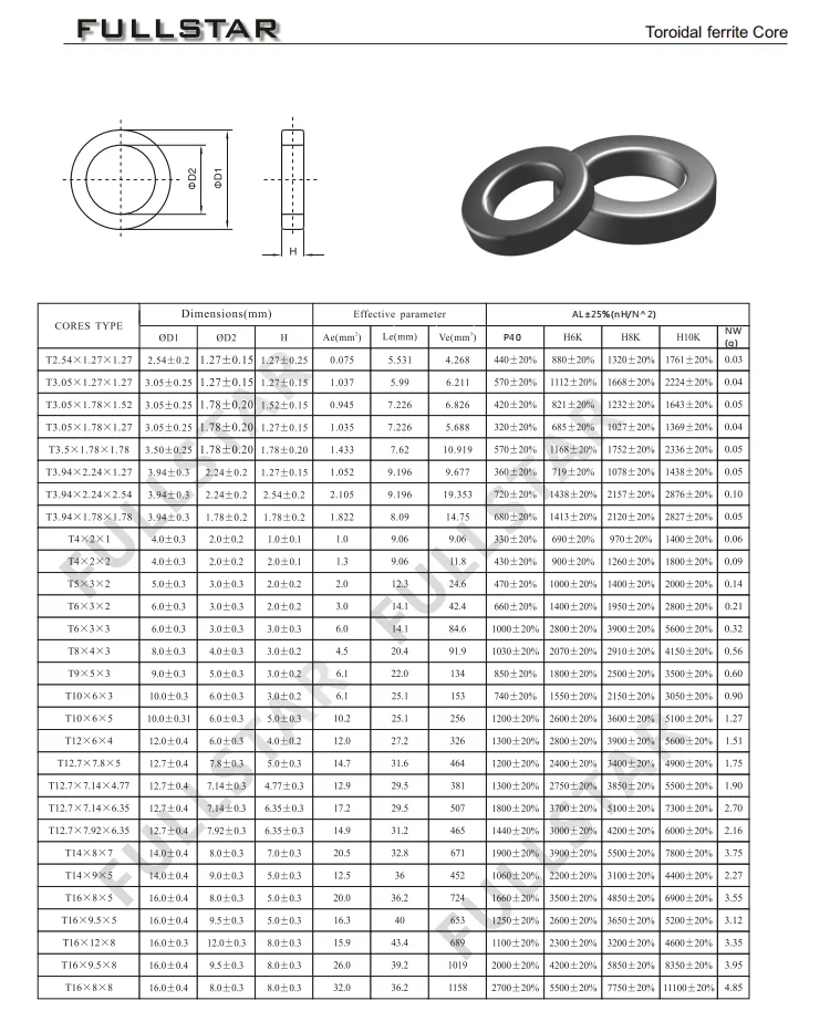 mnzn toroidal core ferrite core manufacturer ei pc40 uu transformer toroidal inductor ee25 ring cores