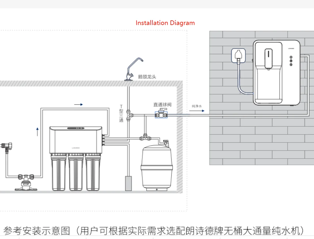 Installation diagram