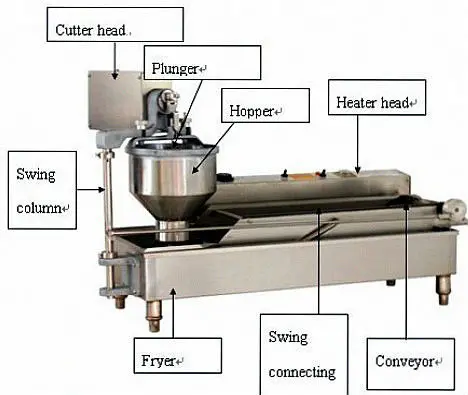 automatic donut ball machine multi-model various specifications of Donut Belt Heating Furnace donut