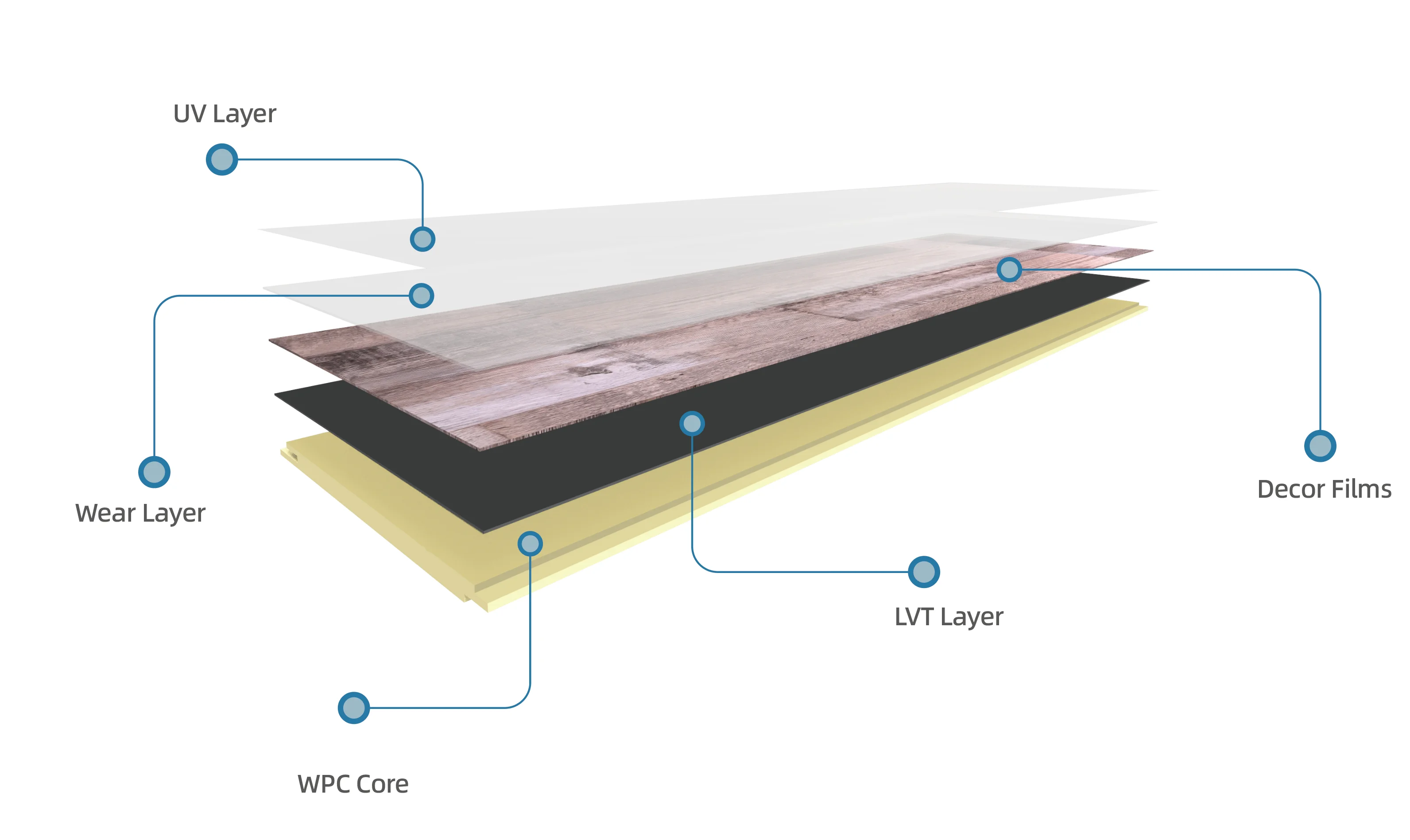 Factory cheap price Tiles Carpet/stone/wooden Looking Spc Vinyl Rigid Core SPC Flooring for Office Building