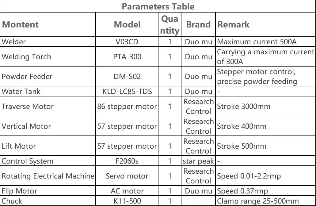Reliable Automatic Cheap Shaft disk valve Plasma surfacing repair